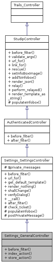 Inheritance graph