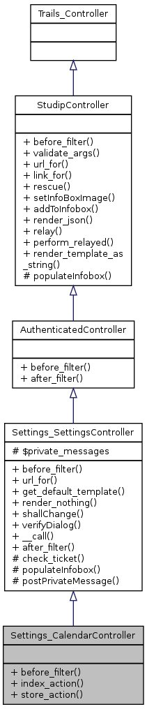 Inheritance graph