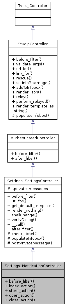 Inheritance graph