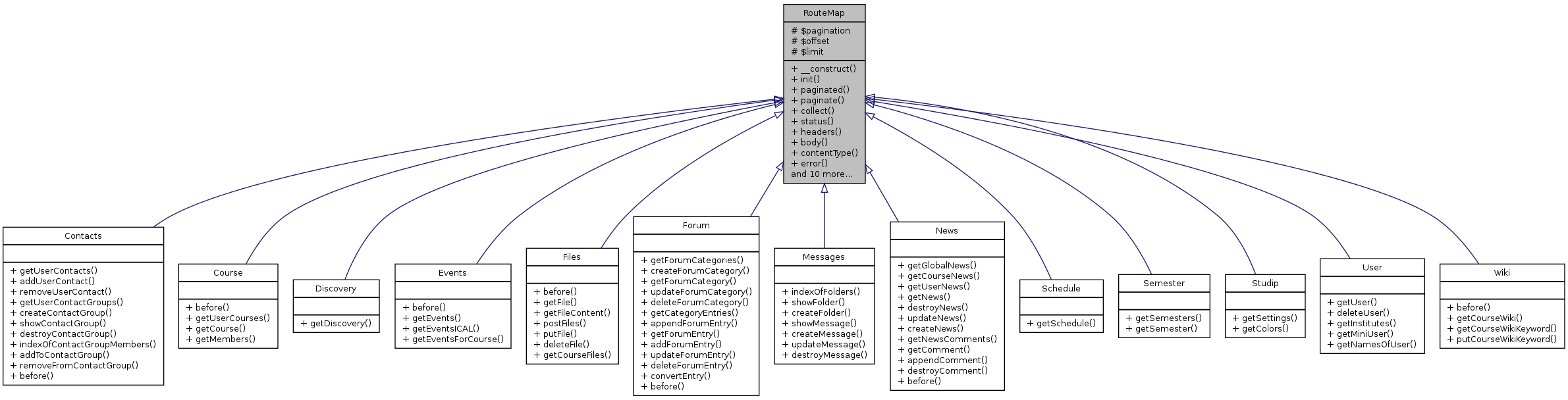 Inheritance graph