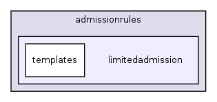 lib/admissionrules/limitedadmission/