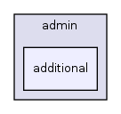 app/views/admin/additional/