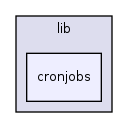 lib/cronjobs/