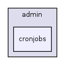 app/controllers/admin/cronjobs/