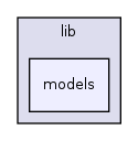lib/models/