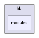 lib/modules/