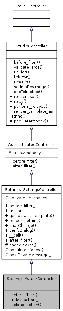 Inheritance graph