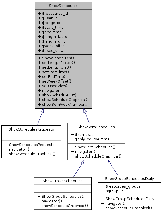 Inheritance graph