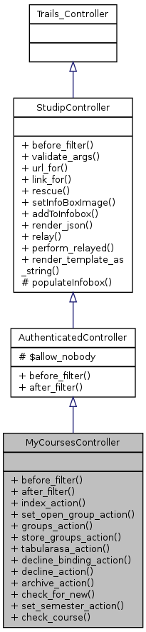 Inheritance graph