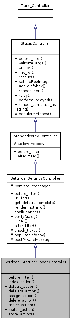 Inheritance graph