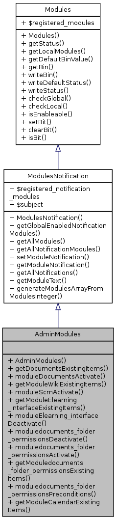 Inheritance graph