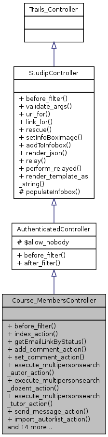 Inheritance graph