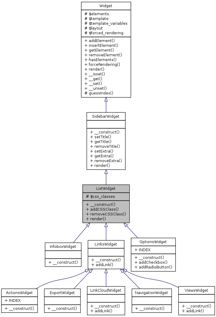 Inheritance graph