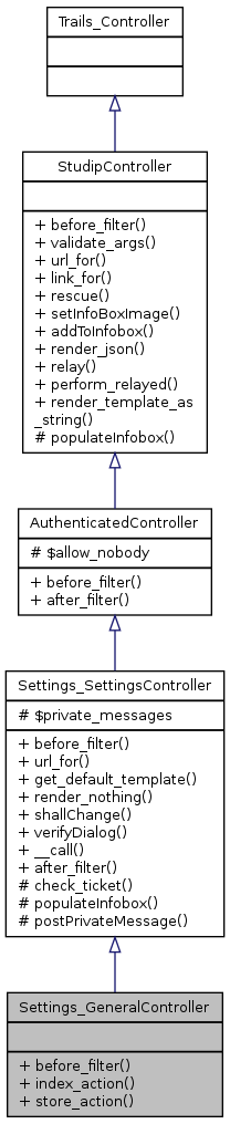 Inheritance graph