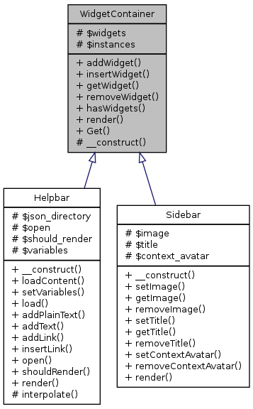 Inheritance graph