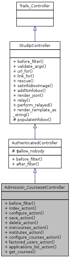 Inheritance graph
