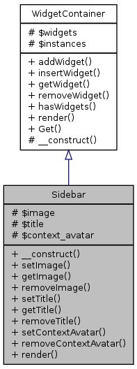 Inheritance graph
