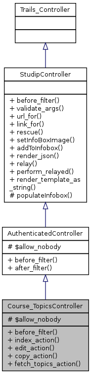 Inheritance graph