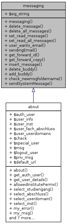 Inheritance graph