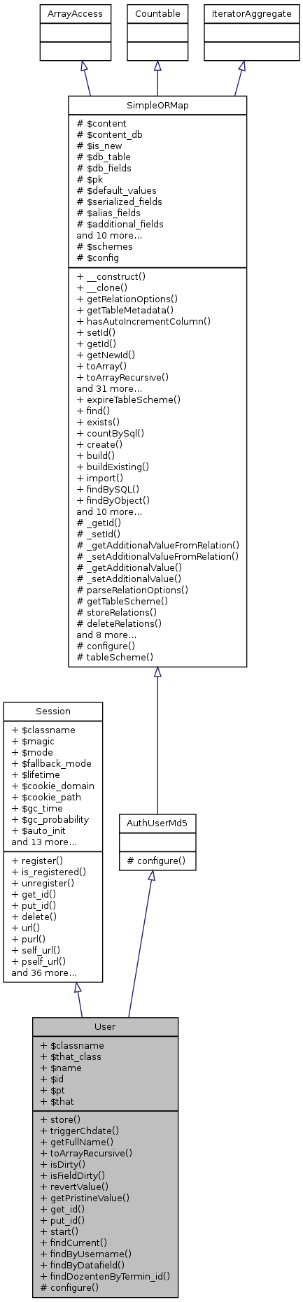 Inheritance graph