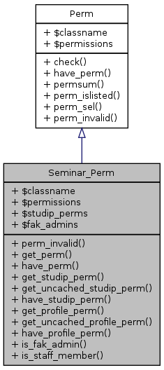 Inheritance graph