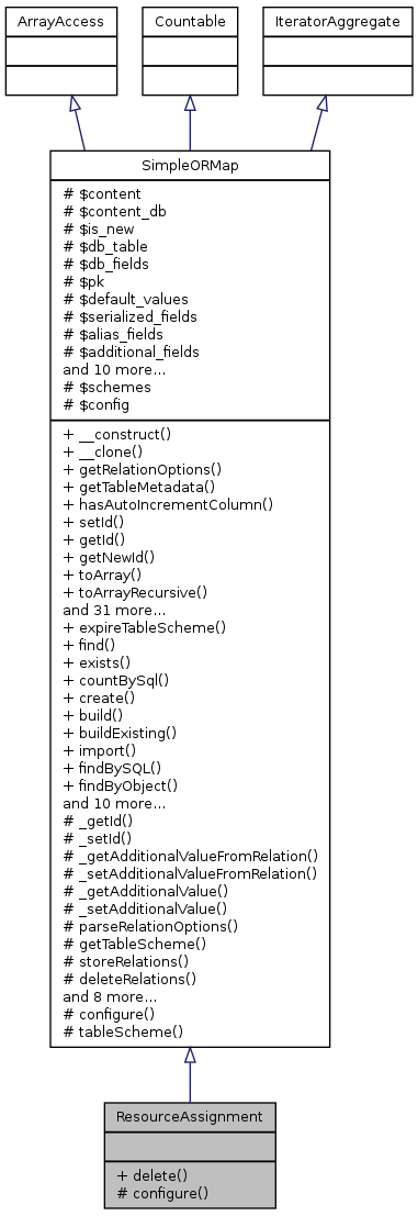 Inheritance graph