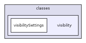 lib/classes/visibility/