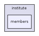 app/views/institute/members/