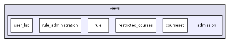 app/views/admission/
