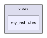 app/views/my_institutes/