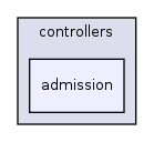 app/controllers/admission/