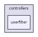 app/controllers/userfilter/