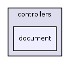 app/controllers/document/