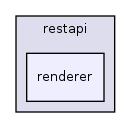 lib/classes/restapi/renderer/