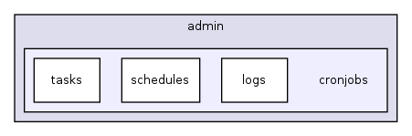 app/views/admin/cronjobs/