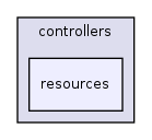 app/controllers/resources/
