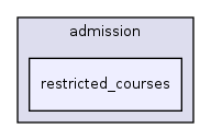 app/views/admission/restricted_courses/