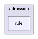 app/views/admission/rule/