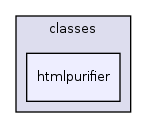 lib/classes/htmlpurifier/