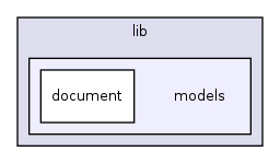 lib/models/
