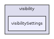 lib/classes/visibility/visibilitySettings/