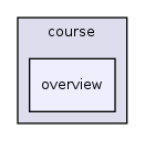 app/views/course/overview/