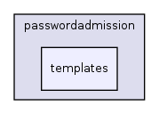 lib/admissionrules/passwordadmission/templates/