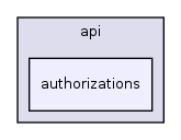 app/views/api/authorizations/