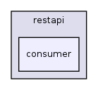 lib/classes/restapi/consumer/