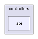 app/controllers/api/