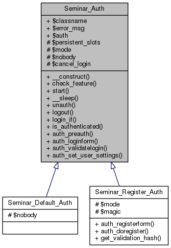 Inheritance graph