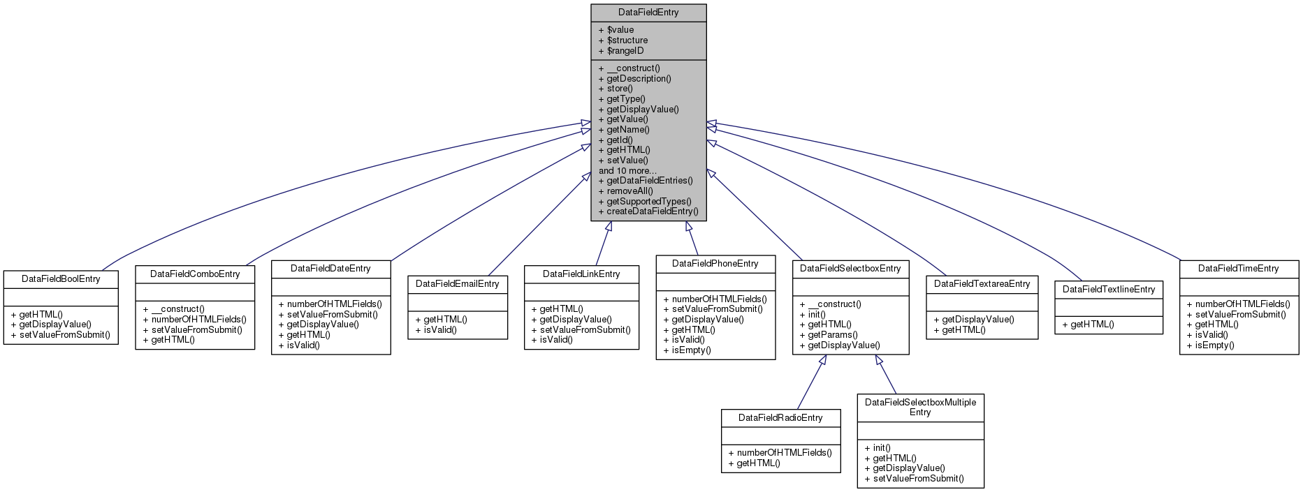 Inheritance graph