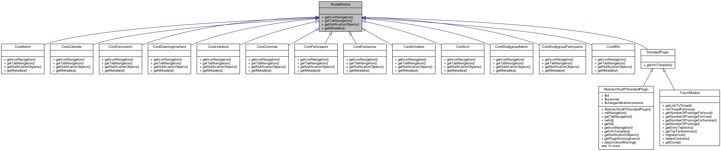Inheritance graph