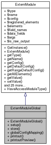 Inheritance graph